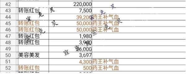 上海67岁阿姨足浴店一年花掉近300万！老板涉嫌诈骗被移交警方已全额退款