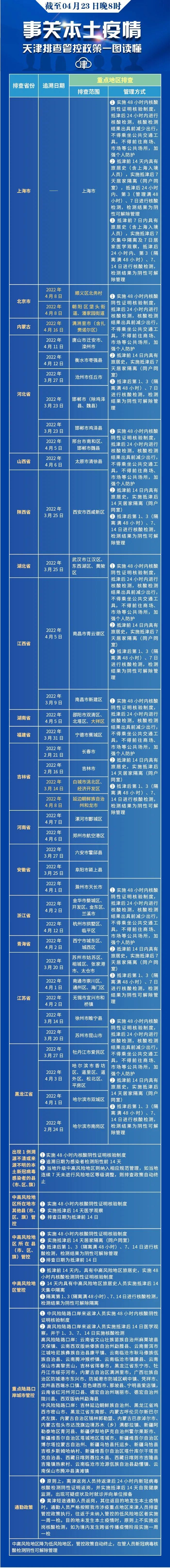 北京通报：疫情已隐匿传播一周丨河东一按摩店私自经营被处罚丨今天上班！大风降温